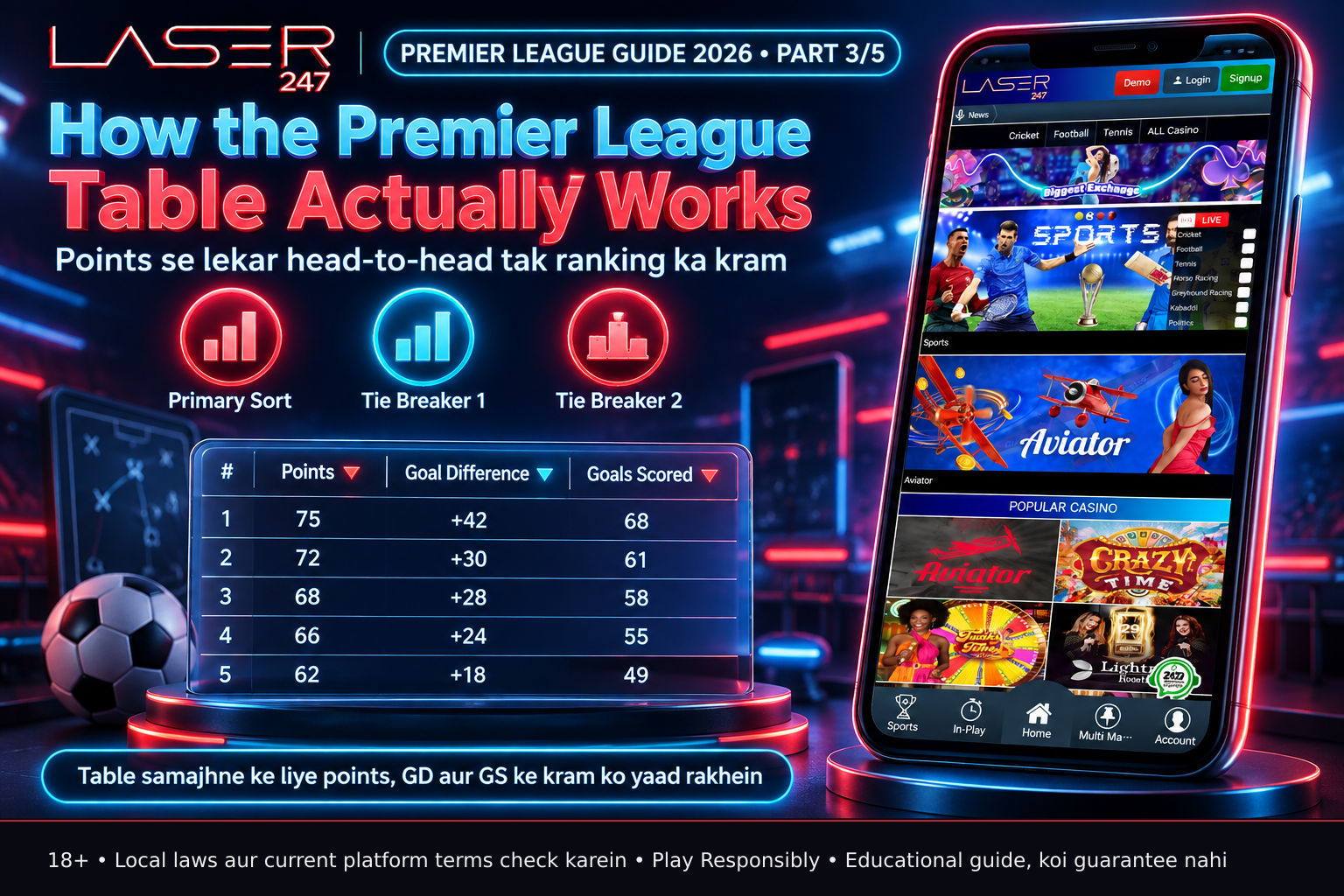 A digital league table interface showing sortable columns for Points, Goal Difference, and Goals Scored, demonstrating the primary sorting hierarchy used in Premier League rankings