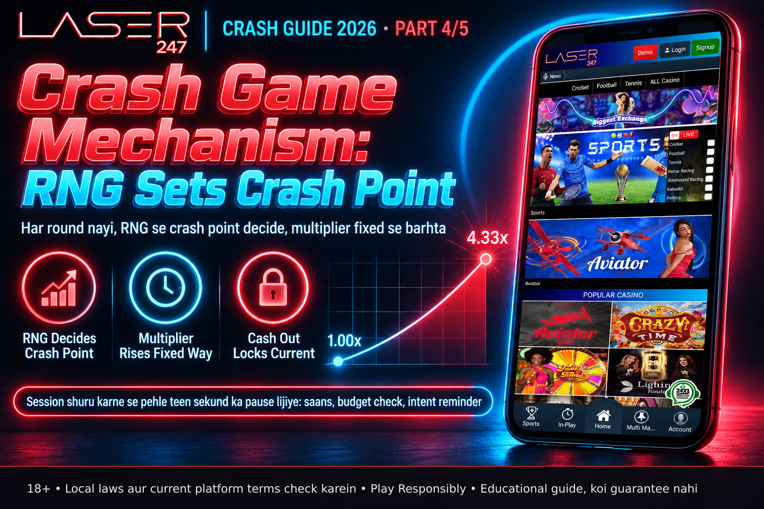 A smartphone display shows a green multiplier graph rising steadily from 1.00x to 4.33x where it crashes, with a finger poised over a cash out button