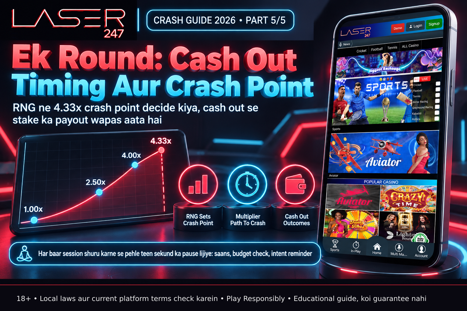 A smartphone screen shows a rising multiplier line marking key points: 1.00x start, 2.50x cash out example, 4.00x cash out example, and 4.33x crash point